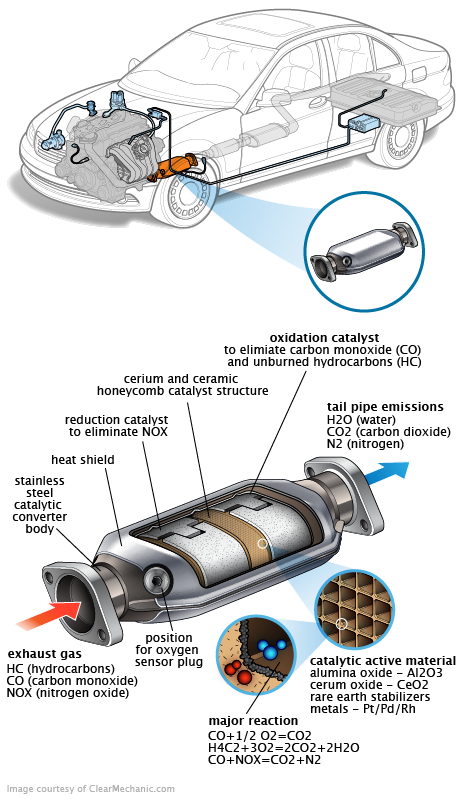 See C2491 repair manual